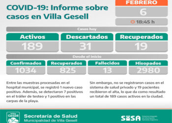 COVID-19: PARTE DIARIO DE LA SECRETARÍA DE SALUD
