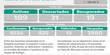 COVID-19: PARTE DIARIO DE LA SECRETARÍA DE SALUD