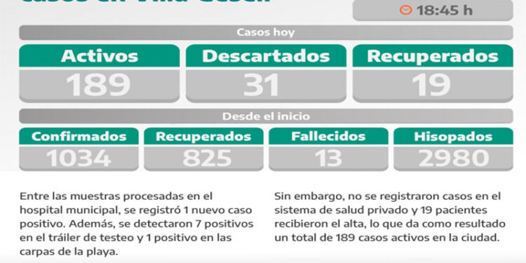 COVID-19: PARTE DIARIO DE LA SECRETARÍA DE SALUD
