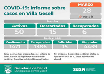 SITUACIÓN EPIDEMIOLÓGICA EN VILLA GESELL