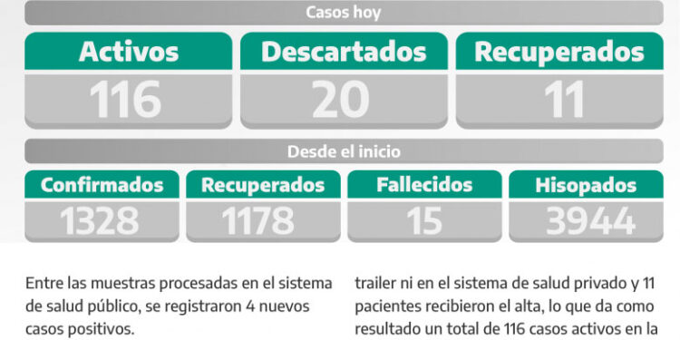 COVID-19: PARTE DIARIO DE LA SECRETARÍA DE SALUD