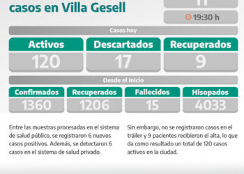 COVID-19: PARTE DIARIO DE LA SECRETARÍA DE SALUD