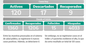 COVID-19: PARTE DIARIO DE LA SECRETARÍA DE SALUD