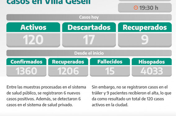 COVID-19: PARTE DIARIO DE LA SECRETARÍA DE SALUD