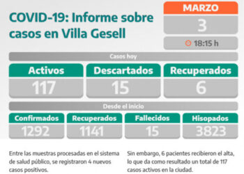 COVID-19: PARTE DIARIO DE LA SECRETARÍA DE SALUD