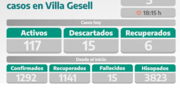 COVID-19: PARTE DIARIO DE LA SECRETARÍA DE SALUD