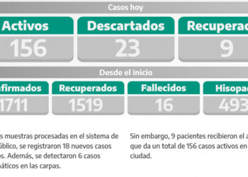COVID-19: PARTE DIARIO DE LA SECRETARÍA DE SALUD