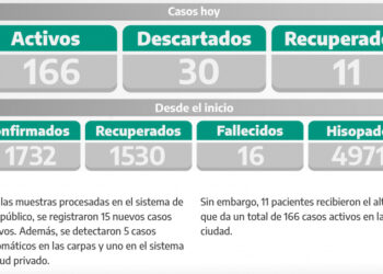 COVID-19: PARTE DIARIO DE LA SECRETARÍA DE SALUD