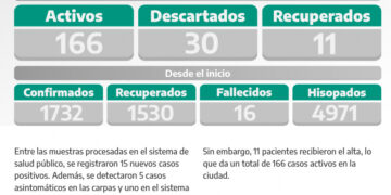 COVID-19: PARTE DIARIO DE LA SECRETARÍA DE SALUD