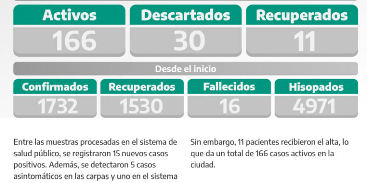 COVID-19: PARTE DIARIO DE LA SECRETARÍA DE SALUD