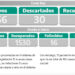 COVID-19: PARTE DIARIO DE LA SECRETARÍA DE SALUD