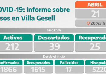 COVID-19: PARTE DIARIO DE LA SECRETARÍA DE SALUD