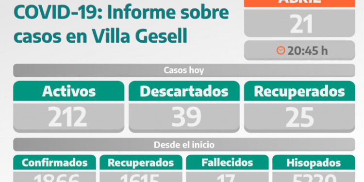 COVID-19: PARTE DIARIO DE LA SECRETARÍA DE SALUD