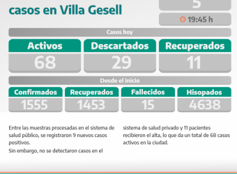 COVID-19: PARTE DIARIO DE LA SECRETARÍA DE SALUD