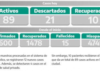 COVID-19: PARTE DIARIO DE LA SECRETARÍA DE SALUD