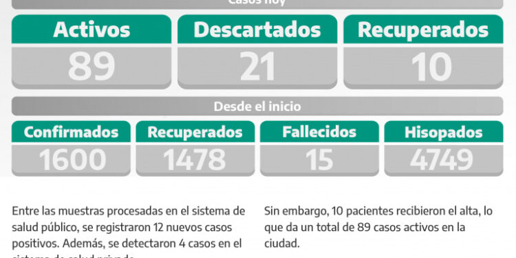 COVID-19: PARTE DIARIO DE LA SECRETARÍA DE SALUD