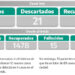 COVID-19: PARTE DIARIO DE LA SECRETARÍA DE SALUD