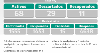 COVID-19: PARTE DIARIO DE LA SECRETARÍA DE SALUD