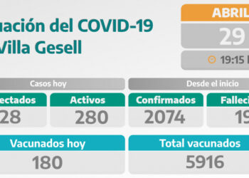 COVID-19: PARTE DIARIO DE LA SECRETARÍA DE SALUD