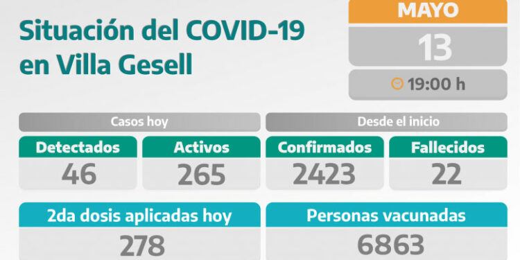 COVID-19: PARTE DIARIO DE LA SECRETARÍA DE SALUD
