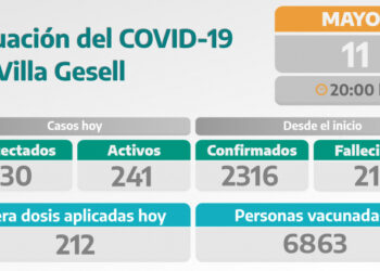 COVID-19: PARTE DIARIO DE LA SECRETARÍA DE SALUD