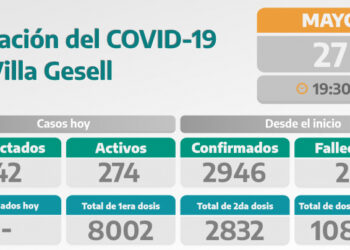 COVID-19: PARTE DIARIO DE LA SECRETARÍA DE SALUD