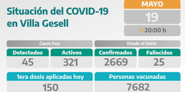 COVID-19: PARTE DIARIO DE LA SECRETARÍA DE SALUD