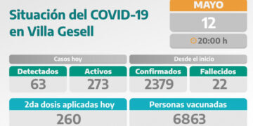 COVID-19: PARTE DIARIO DE LA SECRETARÍA DE SALUD
