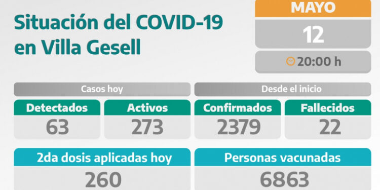 COVID-19: PARTE DIARIO DE LA SECRETARÍA DE SALUD