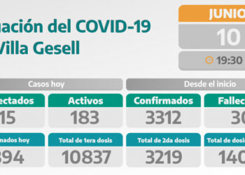 COVID-19: PARTE DIARIO DE LA SECRETARÍA DE SALUD