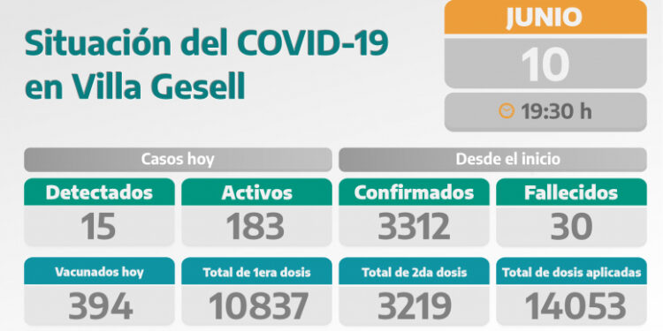 COVID-19: PARTE DIARIO DE LA SECRETARÍA DE SALUD