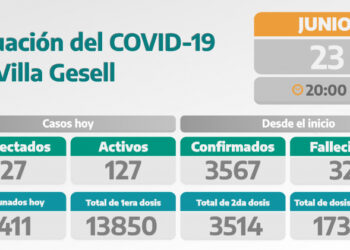 COVID-19: PARTE DIARIO DE LA SECRETARÍA DE SALUD