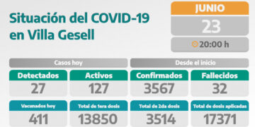 COVID-19: PARTE DIARIO DE LA SECRETARÍA DE SALUD