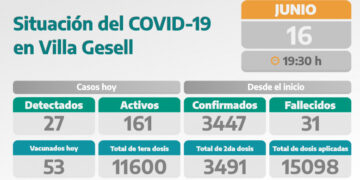COVID-19: PARTE DIARIO DE LA SECRETARÍA DE SALUD