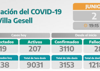 COVID-19: PARTE DIARIO DE LA SECRETARÍA DE SALUD