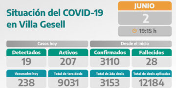 COVID-19: PARTE DIARIO DE LA SECRETARÍA DE SALUD