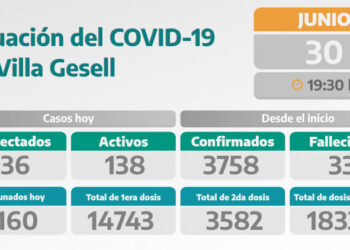 COVID-19: PARTE DIARIO DE LA SECRETARÍA DE SALUD