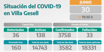 COVID-19: PARTE DIARIO DE LA SECRETARÍA DE SALUD