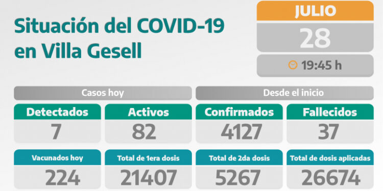 COVID-19: PARTE DIARIO DE LA SECRETARÍA DE SALUD