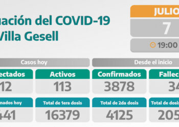 COVID-19: PARTE DIARIO DE LA SECRETARÍA DE SALUD