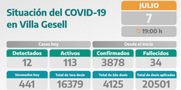 COVID-19: PARTE DIARIO DE LA SECRETARÍA DE SALUD