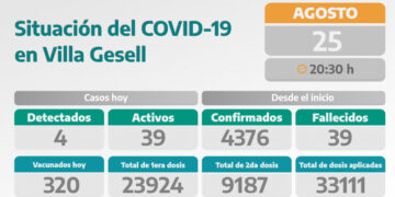 COVID-19: PARTE DIARIO DE LA SECRETARÍA DE SALUD