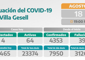 COVID-19: PARTE DIARIO DE LA SECRETARÍA DE SALUD