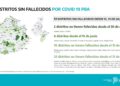 LA PROVINCIA REGISTRA 51 DISTRITOS SIN FALLECIDOS DESDE HACE UN MES Y MÁS DE LA MITAD DE LOS HOSPITALES Y SANATORIOS SIN INTERNACIONES DESDE HACE 15 DÍAS