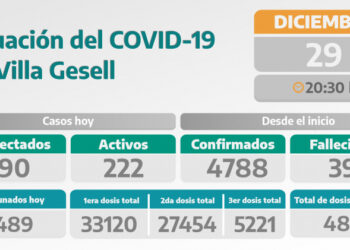 SITUACIÓN COVID AL 30.12.2021