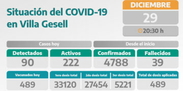 SITUACIÓN COVID AL 30.12.2021