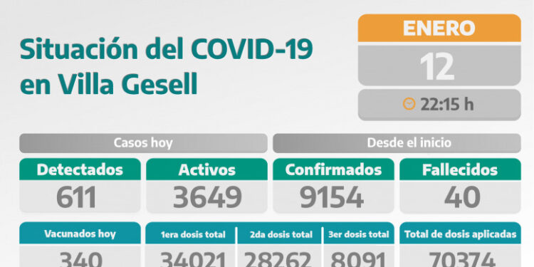 COVID-19: PARTE DIARIO DE LA SECRETARÍA DE SALUD