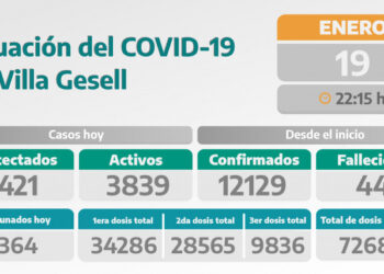 COVID-19: PARTE DIARIO DE LA SECRETARÍA DE SALUD