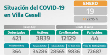 COVID-19: PARTE DIARIO DE LA SECRETARÍA DE SALUD