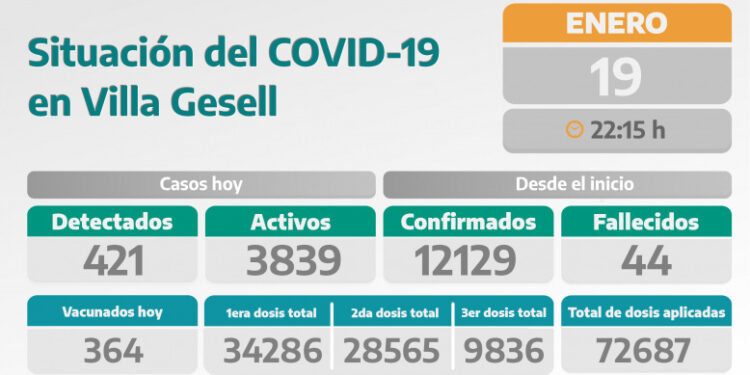 COVID-19: PARTE DIARIO DE LA SECRETARÍA DE SALUD